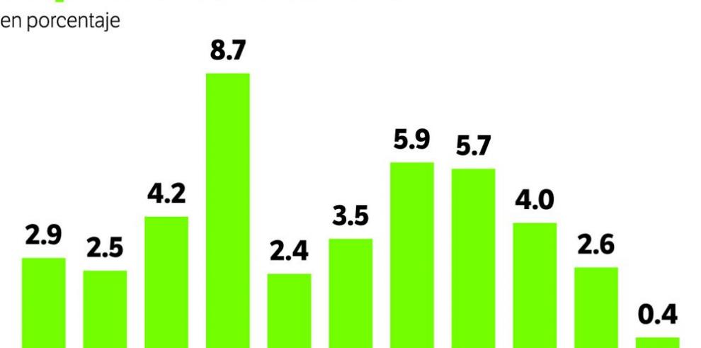 inflacion