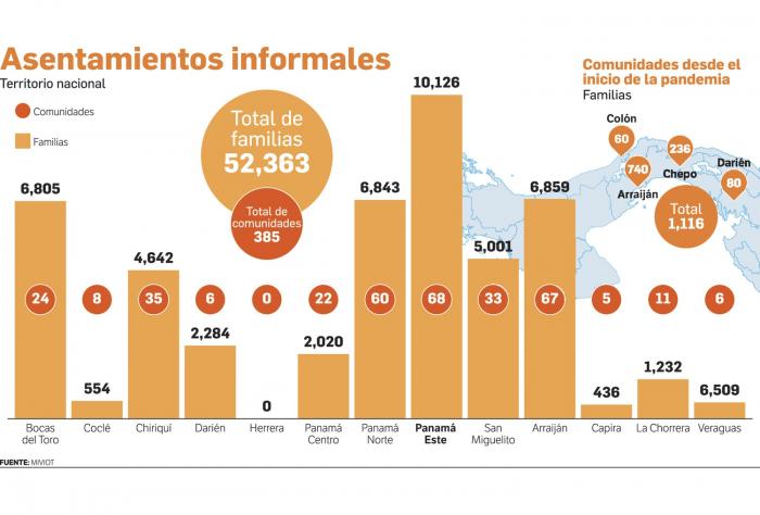 asentamientos informales